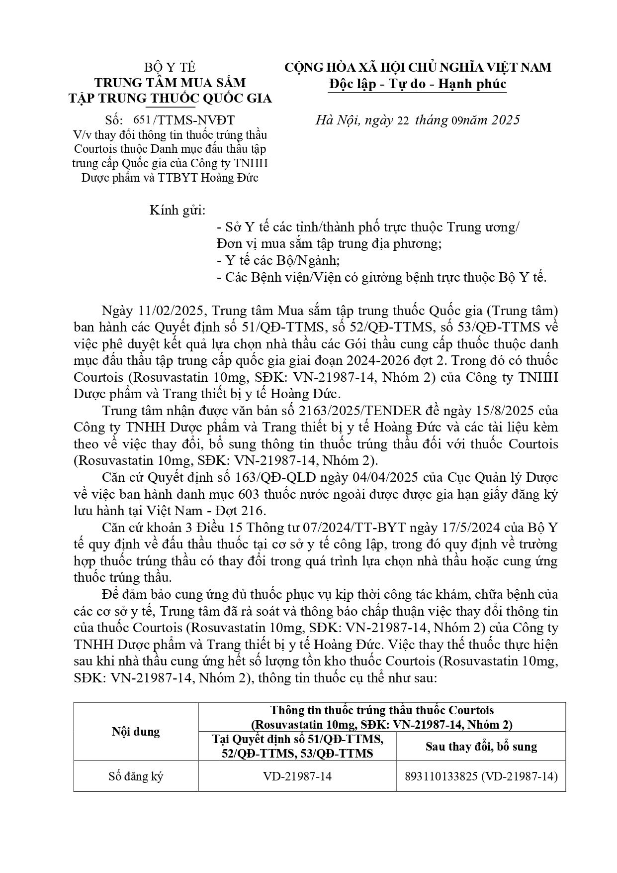 V/v thay đổi thông tin thuốc trúng thầu Courtois thuộc Danh mục đấu thầu tập trung cấp Quốc gia của Công ty TNHH Dược phẩm và TTBYT Hoàng Đức